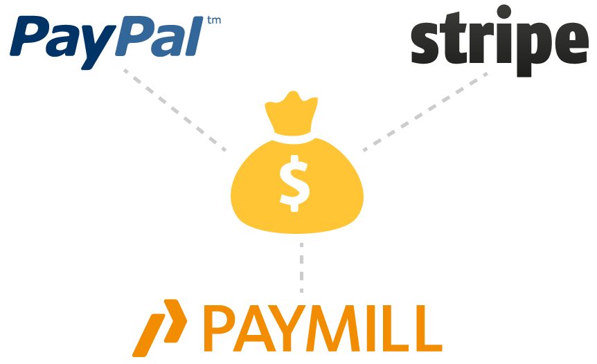 PassSlot provides payment integration for PayPal, Stripe and PAYMILL